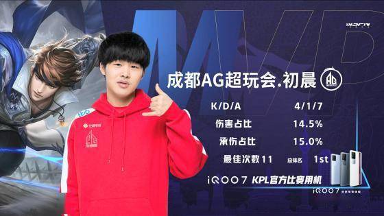 青岛队的不 青岛队的不